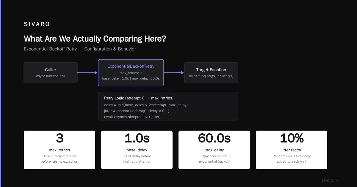 Is DeepSeek Better Than GPT? A Practitioner's Guide