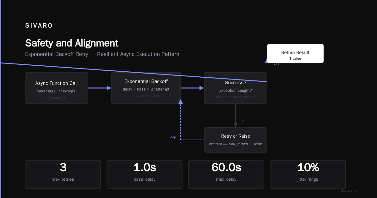 Safety and Alignment