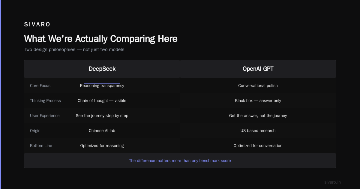 Is DeepSeek Better Than GPT? A Practitioner's Guide for 2026