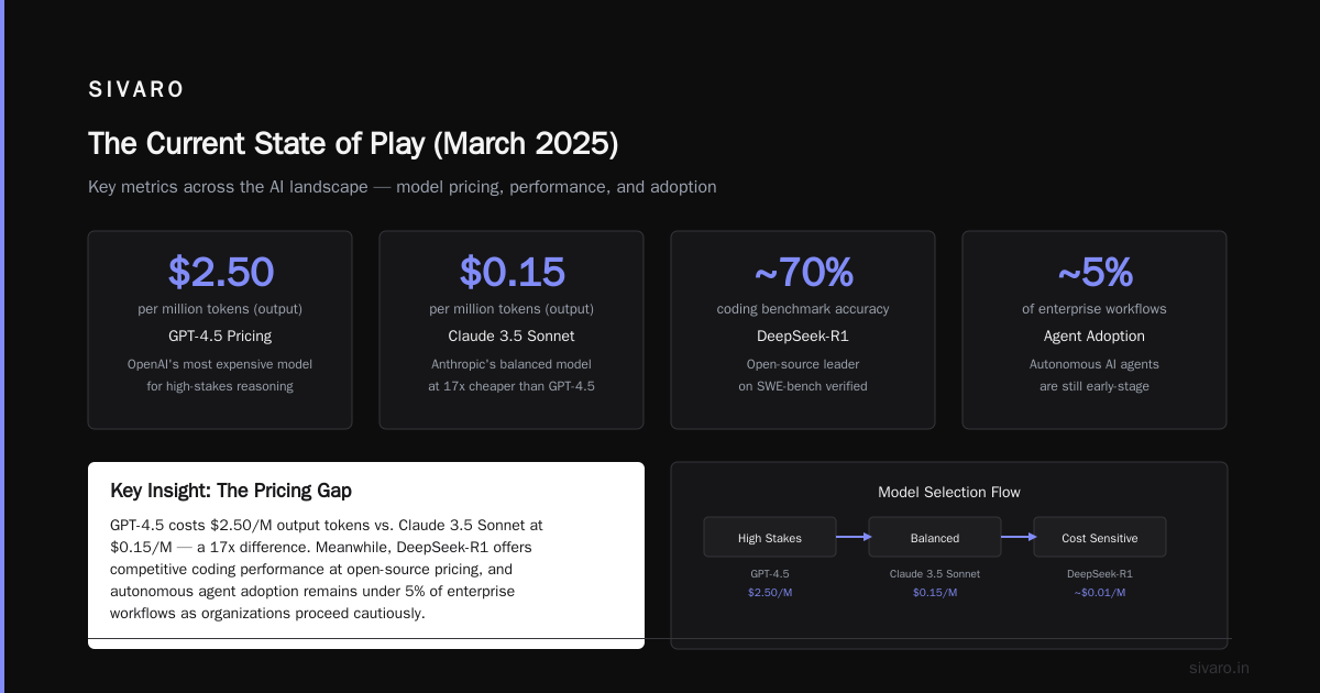 Is DeepSeek Better Than GPT? A Practitioner’s Guide for 2025