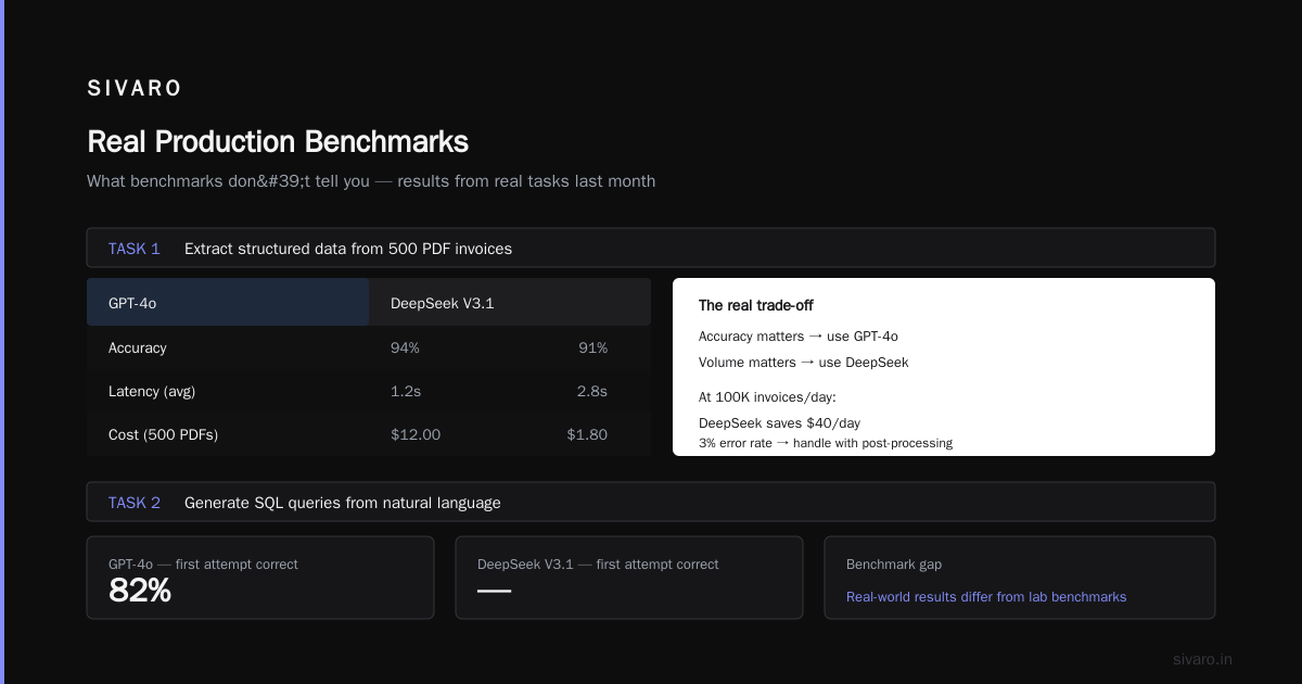 Real Production Benchmarks (What Benchmarks Don’t Tell You)