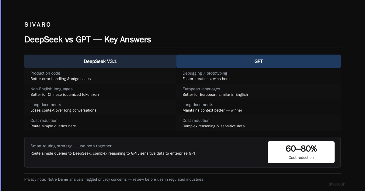 Frequently Asked Questions