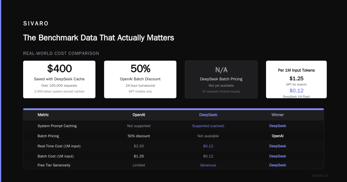 The Benchmark Data That Actually Matters