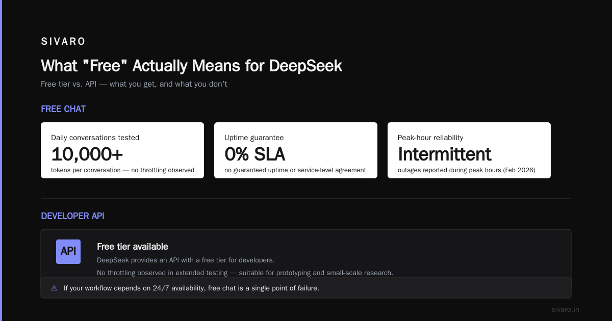Is DeepSeek for Free? A Practitioner’s Guide to Cost, Capability, and Reality