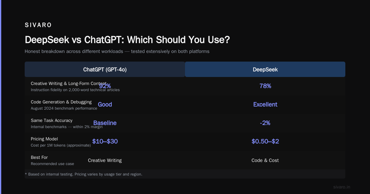 Is DeepSeek for Free? The Complete 2025 Pricing Reality