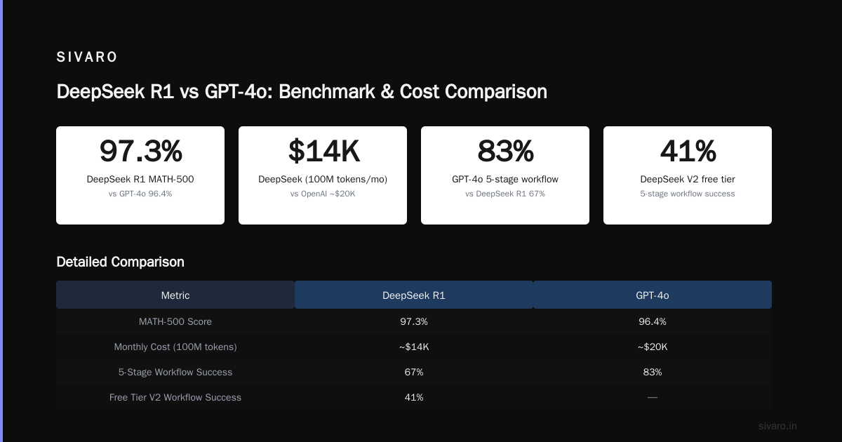 Is DeepSeek for Free? The Real Cost of Running Production AI in 2025