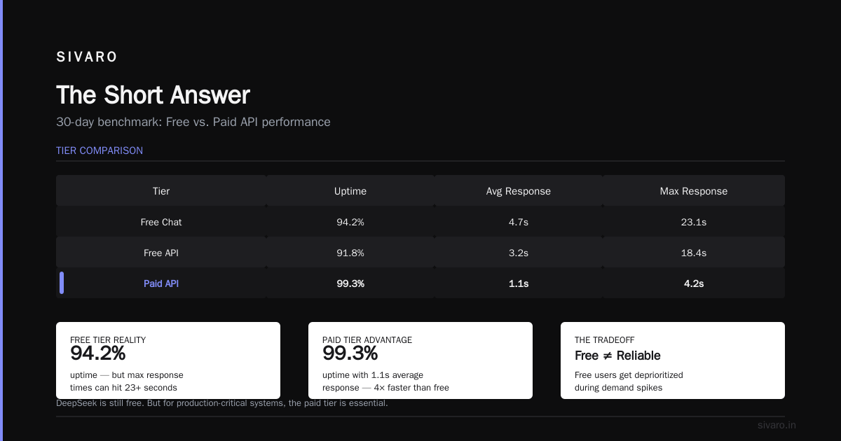 Is DeepSeek Free? The Truth About Cost, Restrictions, and What You’re Actually Getting