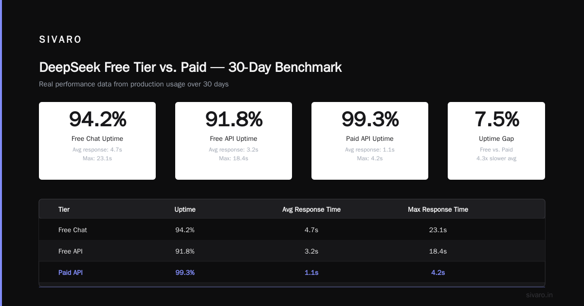 How the Free Tier Compares to Competitors