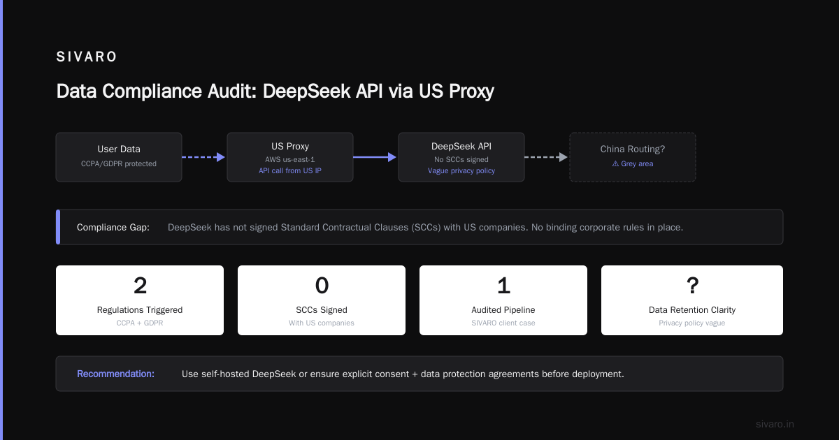 Is DeepSeek Legal in the US? (2026 Guide for Engineers)