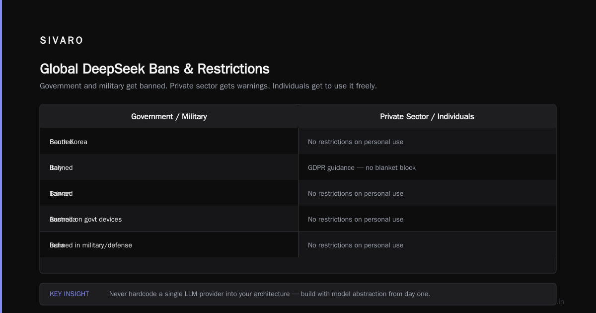 Is DeepSeek Still Free? The 2026 Guide to Pricing, Bans, and What You Actually Get