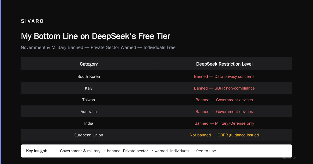 My Bottom Line on DeepSeek's Free Tier