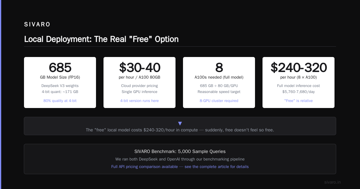 Local Deployment: The Real "Free" Option