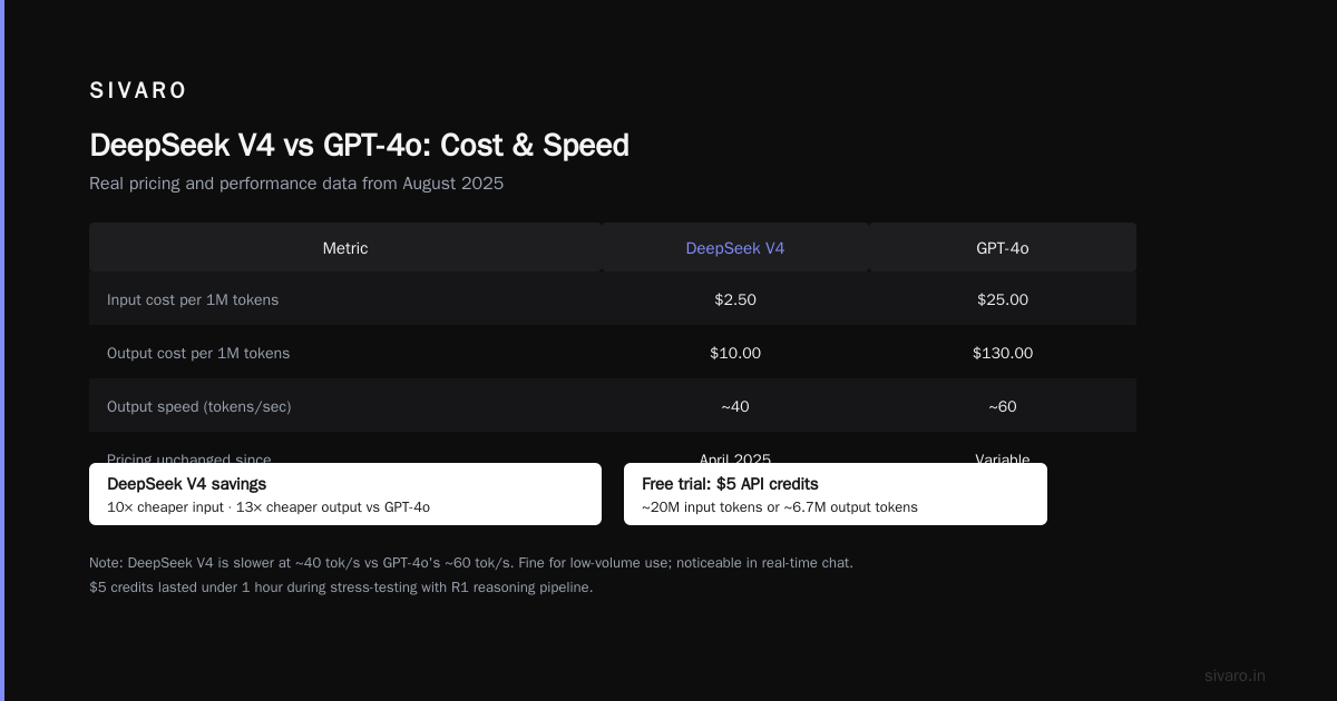 The Bottom Line on "Is DeepSeek Still Free?"