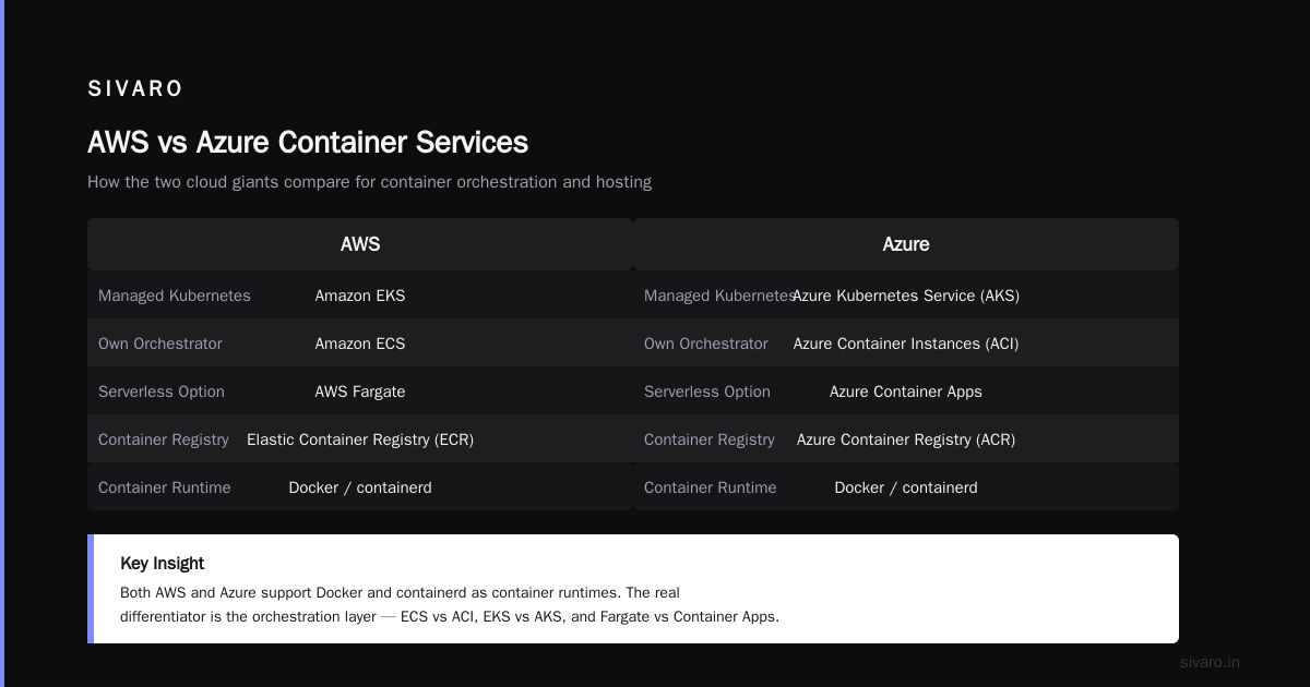 Kubernetes Changes Everything (Not Docker)