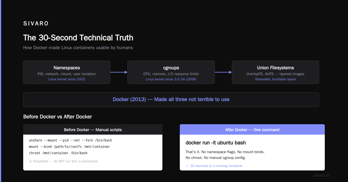 Is Docker Just a VM? Here's What 6 Years of Production AI Systems Taught Me