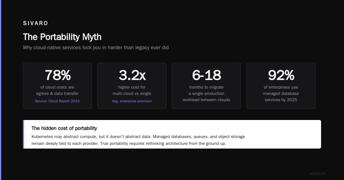 Resource Allocation: Elastic vs Fixed