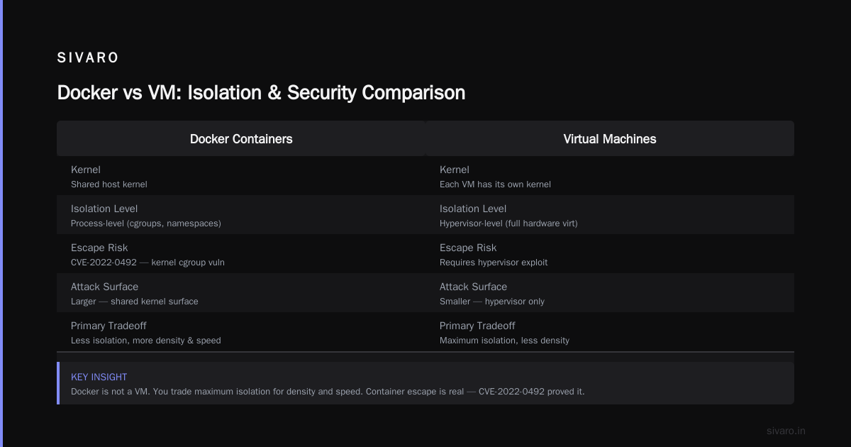 State and Storage: The Volume Confusion