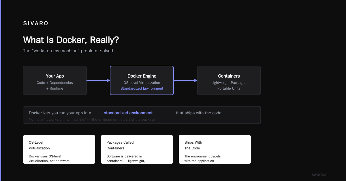 Is Docker Just a VM? The Truth About Containers vs Virtual Machines