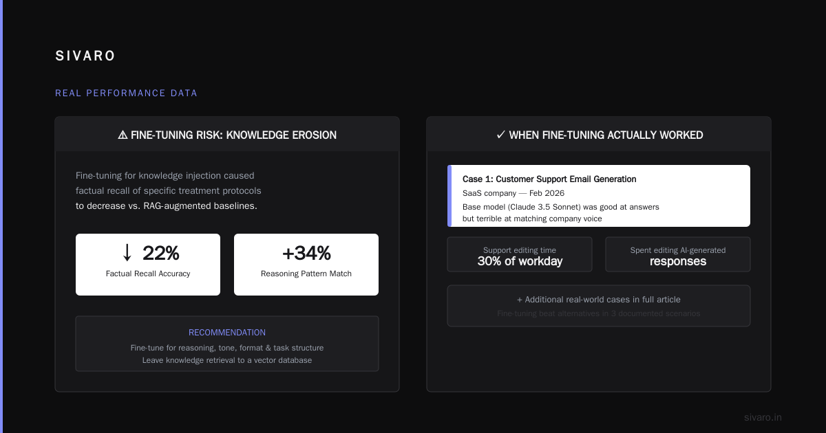 The Hidden Cost of Fine-Tuning (And How to Kill It)