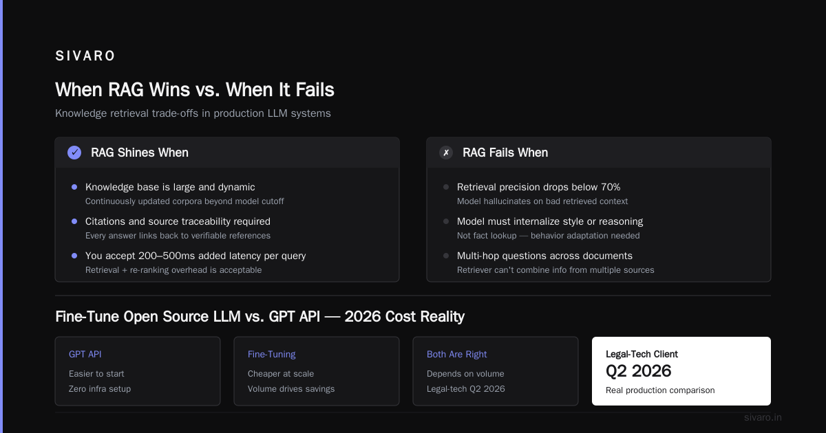 Is Fine-Tuning Better Than RAG for Production? (2026 Guide)