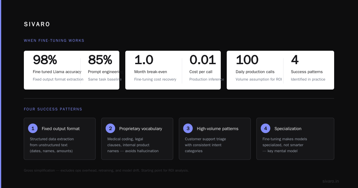 Open Source vs GPT API: The Real Tradeoff