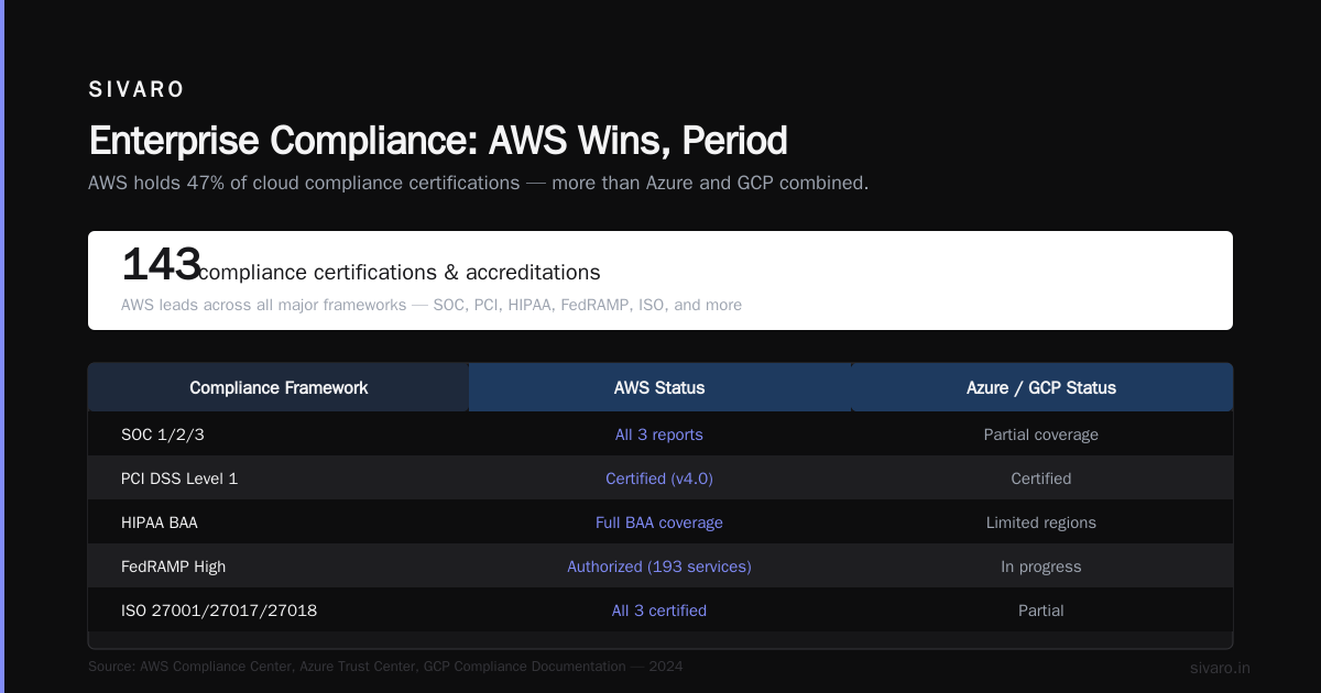 Is GCP Better Than AWS? A Practitioner’s Guide to Picking Your Cloud