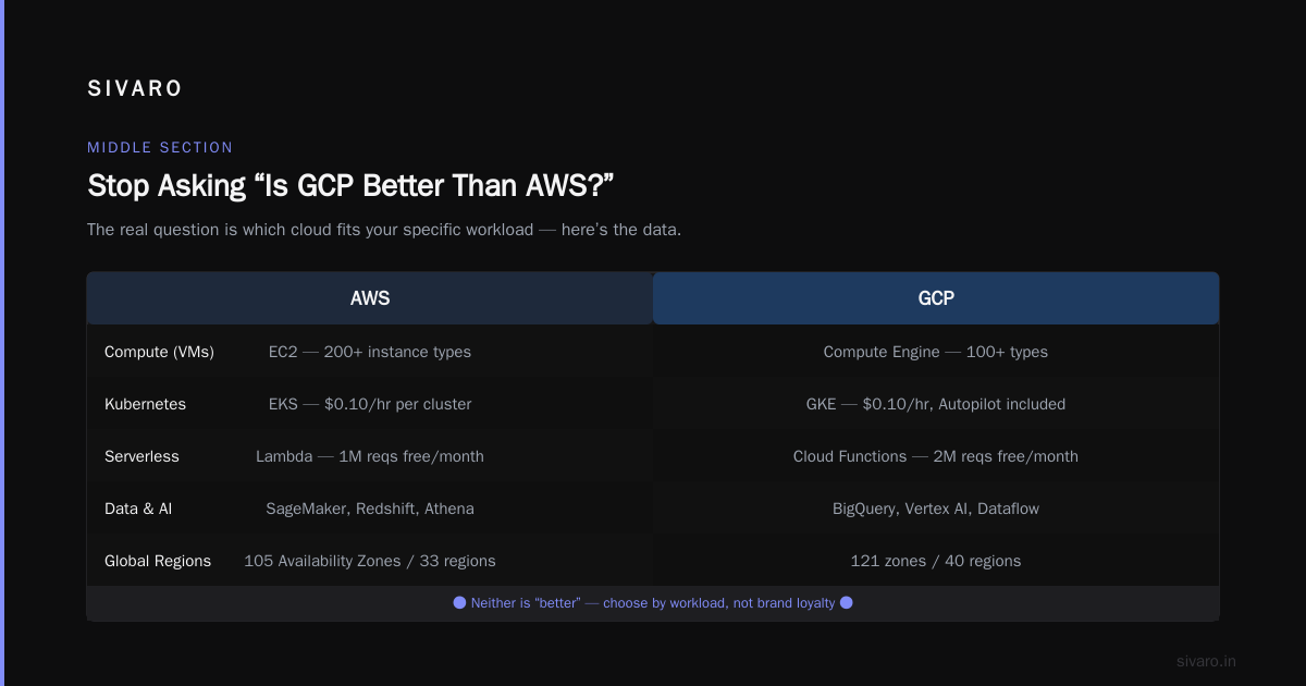 Enterprise Compliance: AWS Wins, Period