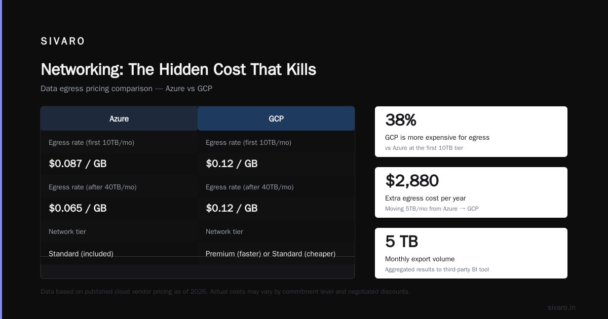 Real Cost Comparison: A 2026 Case Study