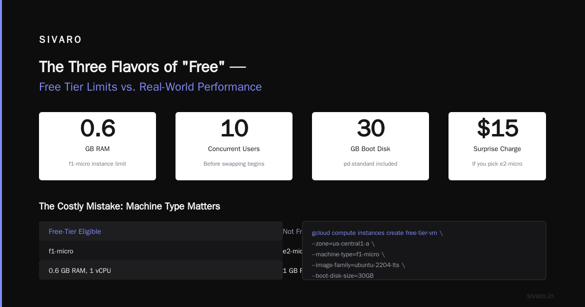 Is GCP Free Tier Worth It? A 2026 Reality Check