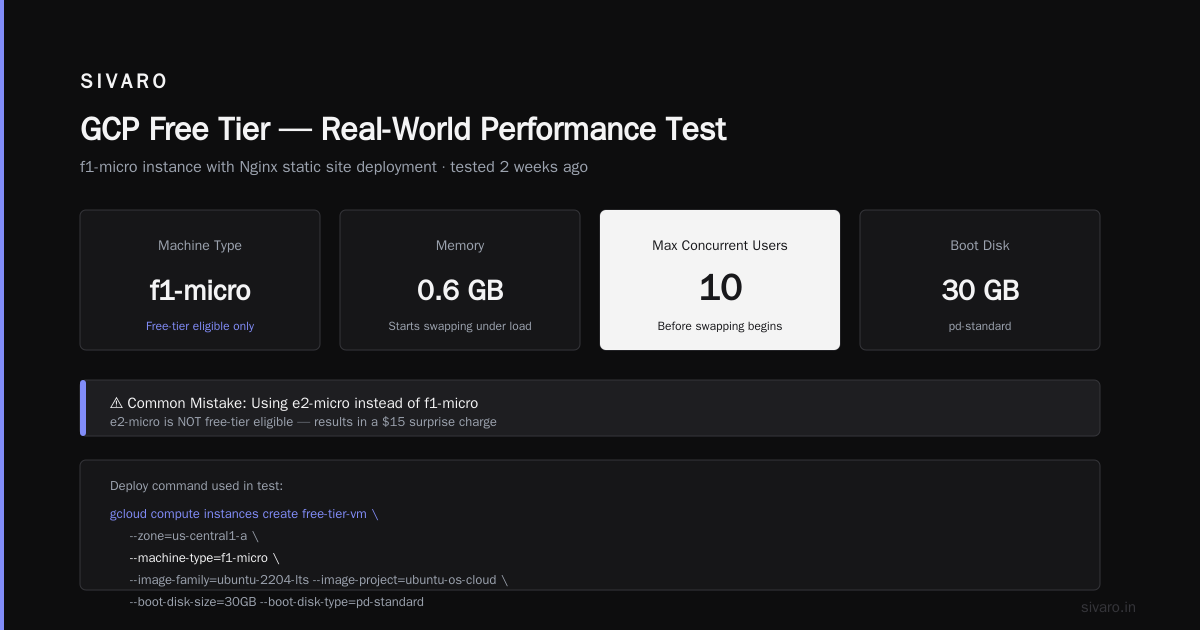 So, Is GCP Free Tier Worth It in 2026?