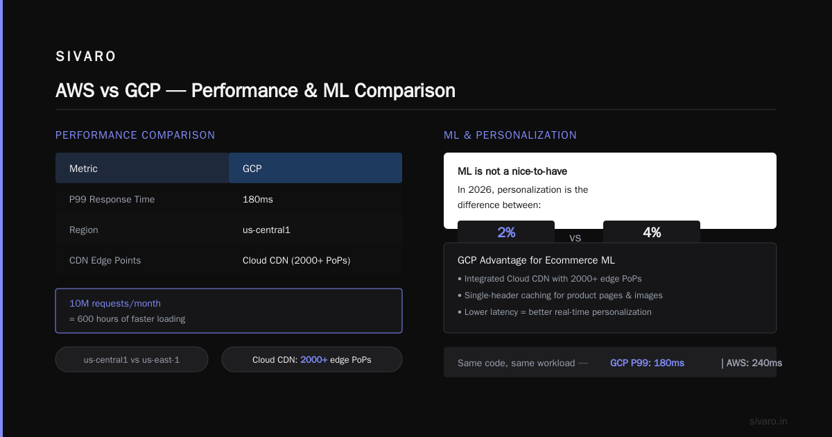Migrating from AWS to GCP — A Practical Path