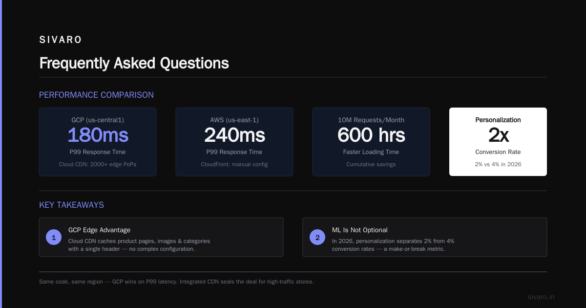Frequently Asked Questions