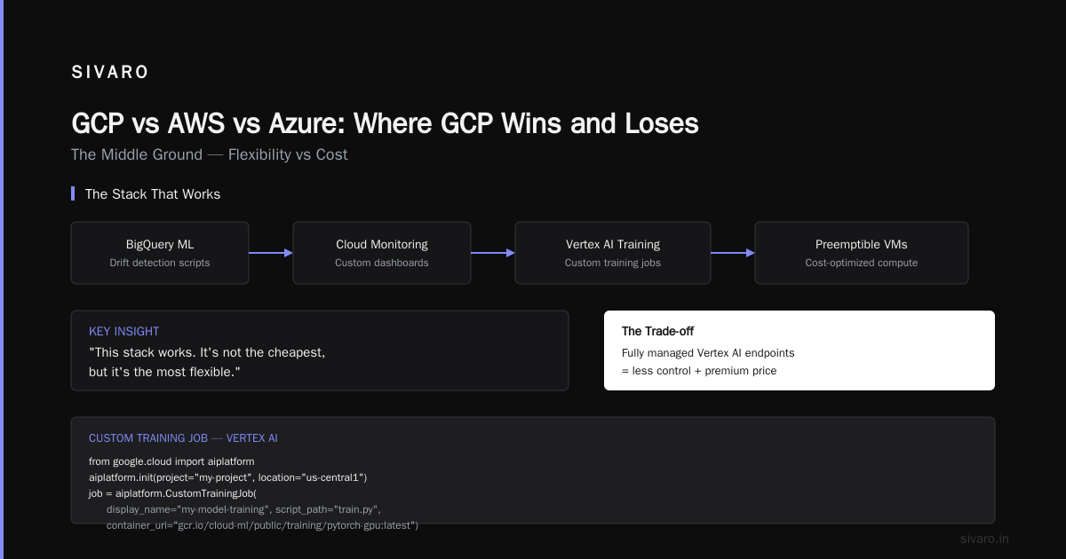 GCP vs AWS vs Azure: Where GCP Wins and Loses