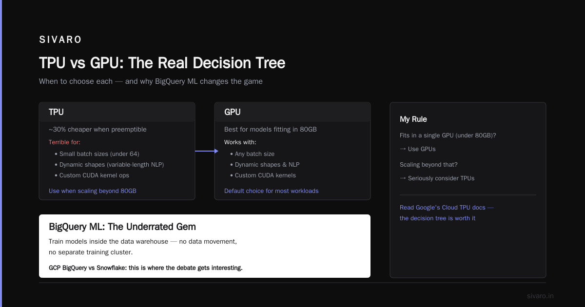 Conclusion: Is GCP Good for Machine Learning? Yes, But…