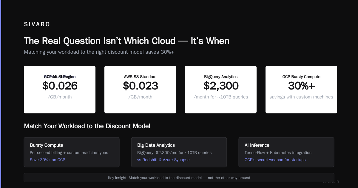 Is GCP Good for Startups?