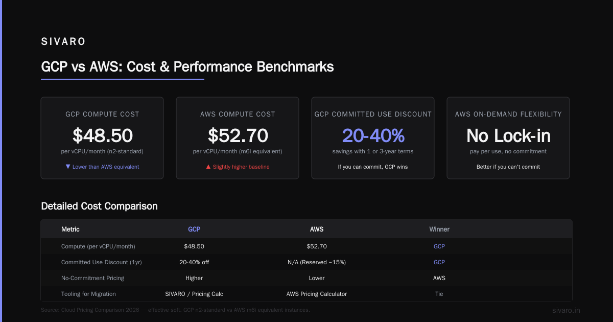 Performance Benchmarks: GCP vs AWS for Web Hosting in 2026