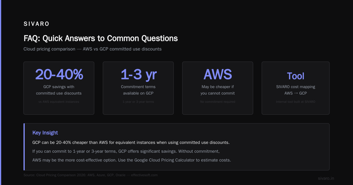FAQ: Quick Answers to Common Questions