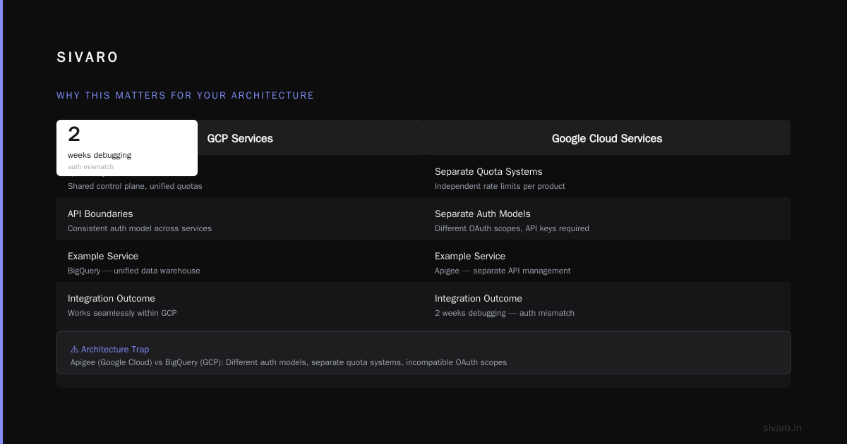 Is GCP the Same as Google Cloud? The Answer Will Surprise You