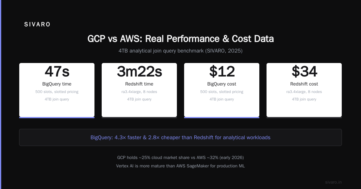 is gcp the same as google cloud? The Real Answer (2026)
