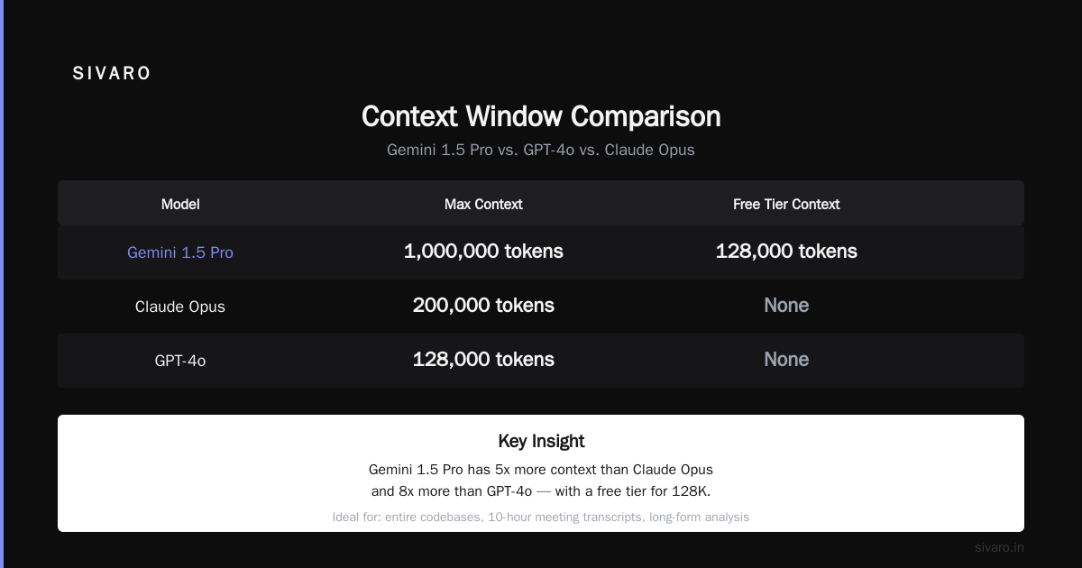 is gemini ai free? The Real Answer After Running 47 Experiments