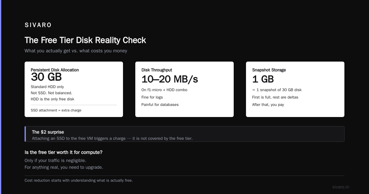 Is Google Cloud Free Tier Worth It? What I Learned the Hard Way
