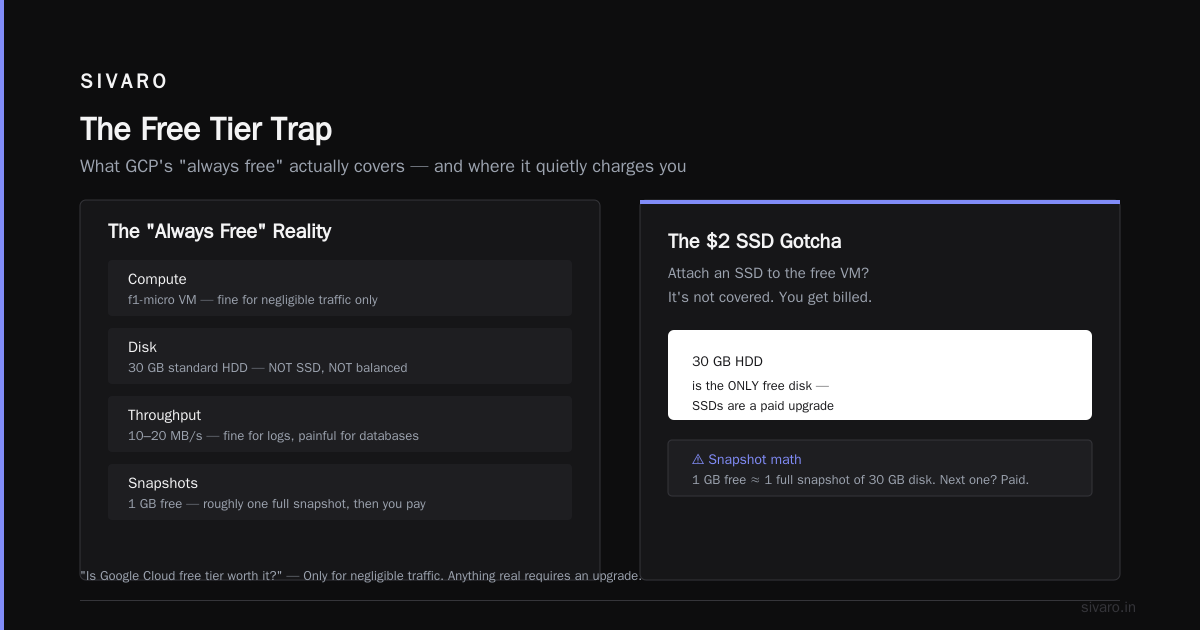 When the Free Tier Is a Trap