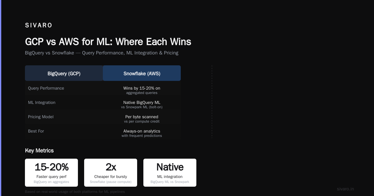 GCP vs AWS for ML: Where Each Wins