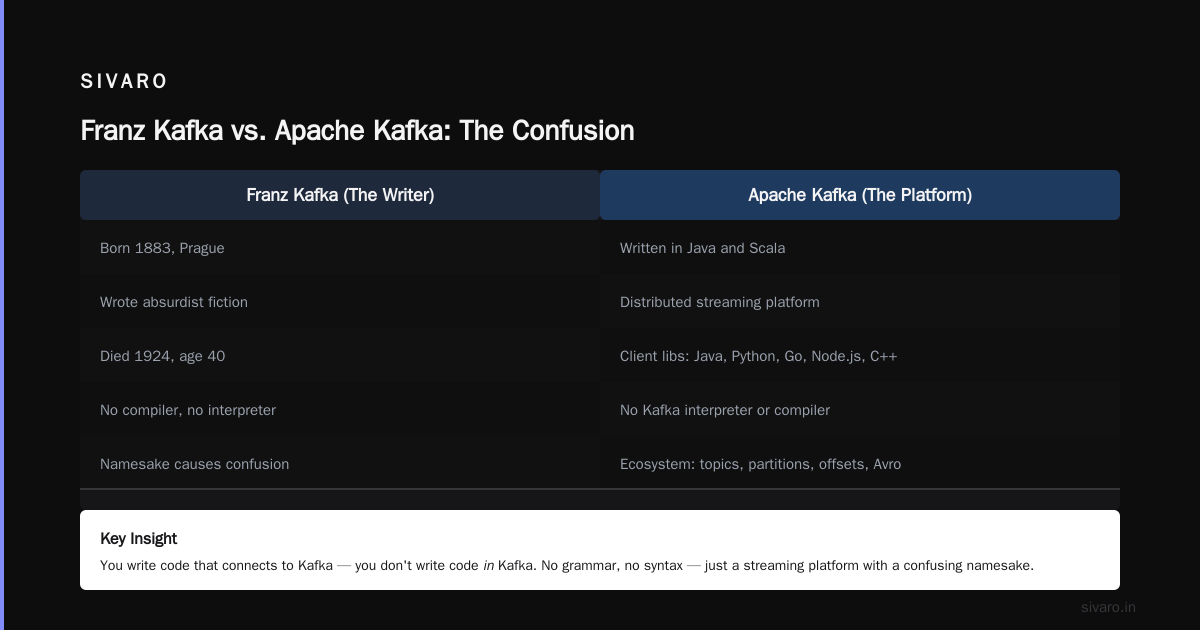Real-World Example: How SIVARO Uses Kafka in Production (2026)
