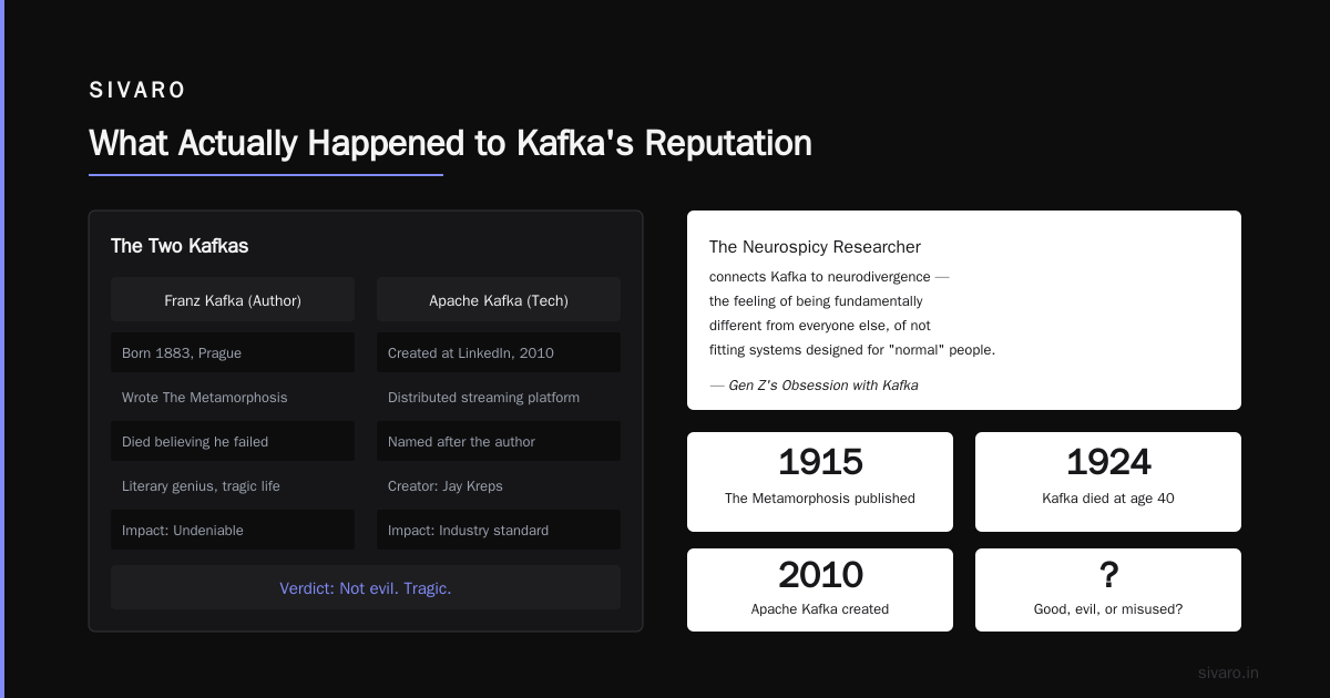 Is Kafka Good or Evil? The Brutal Truth About the Man, the Myth, the Message Queue