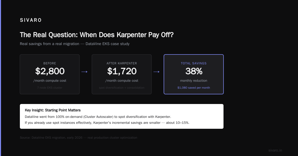 Is Karpenter Worth It for Small Kubernetes Clusters?