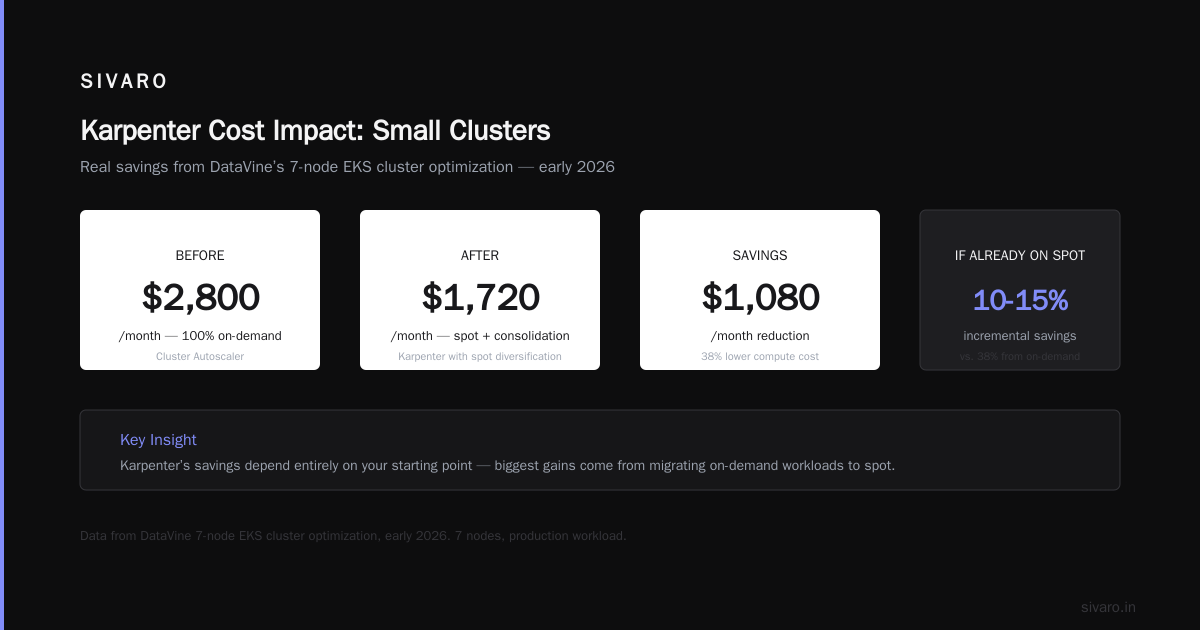 FAQ: Common Questions About Karpenter for Small Clusters