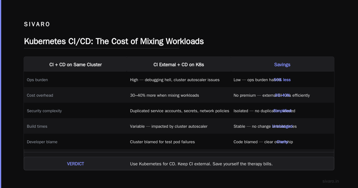 Building a CI/CD Pipeline That Treats Kubernetes Like Cattle