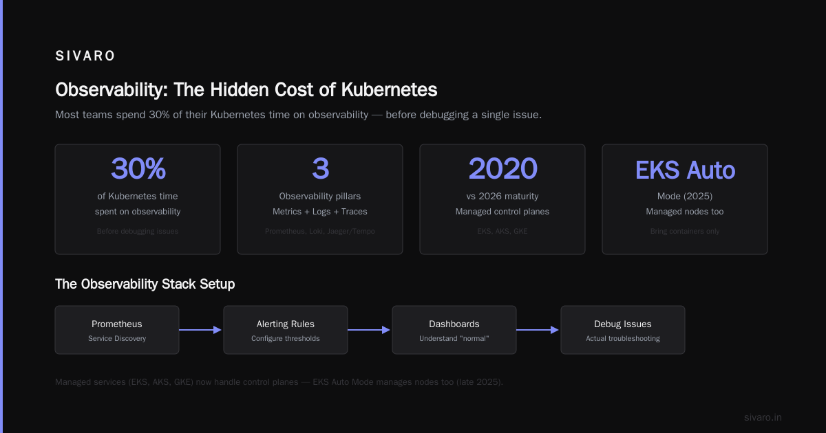 Is Kubernetes Easy to Learn? A 2026 Reality Check from a Practitioner