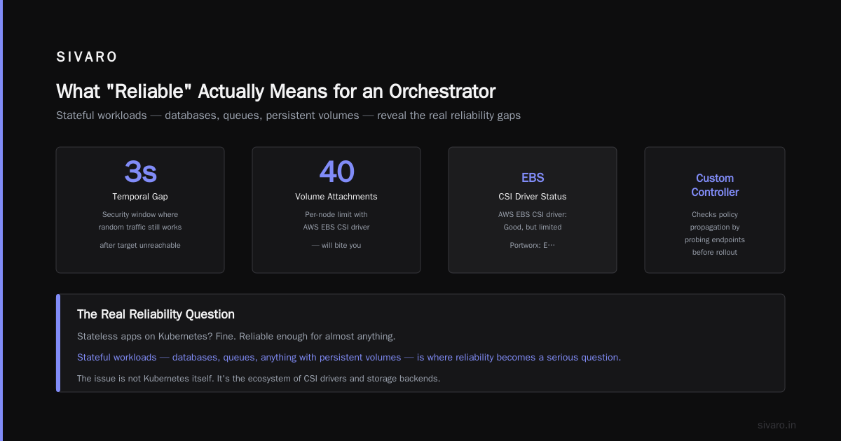 Is Kubernetes Reliable? The Hard Truth After 8 Years in Production